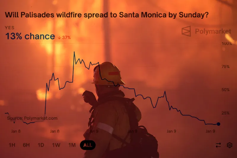 A betting market on the spread of the Palisades fire, superimposed over a photo of a firefighter