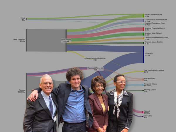 Sam Bankman-Fried stands with Joseph Bankman and Maxine Waters, superimposed on chart of FTX's political spending